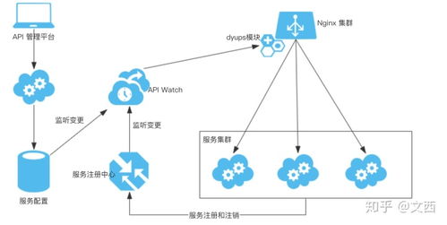 互聯網大廠后端技術棧實踐 構建高可用分布式系統(tǒng)