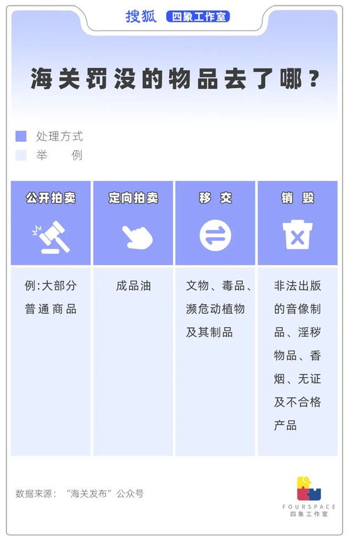 遍地奢侈品只是傳說 海關罰沒物品拍賣的真實面貌